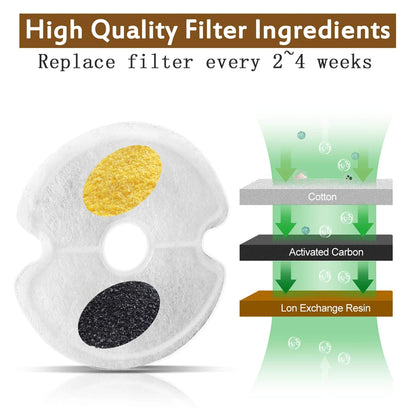 4/8/32Pcs Replaced Activated Carbon Replacement Fountain Filters for Cat Pet Dog Water Drinking Dispenser Replacement Set